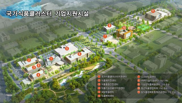 익산 국가식품클러스터 활성화 도모