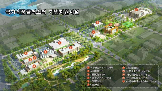 익산 국가식품클러스터 활성화 도모