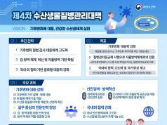 해수부, 수산생물질병 관리체계 전면 개편… 2026~2030 대책 발표