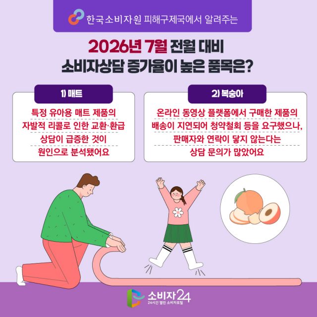 소비자 정보 ㅣ 매트와 복숭아 불만 폭증