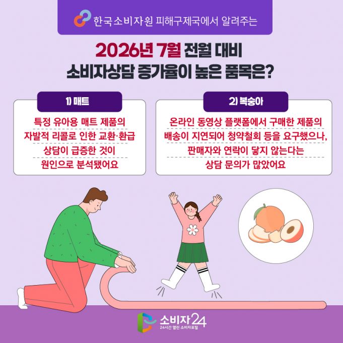 소비자 정보 ㅣ 매트와 복숭아 불만 폭증
