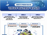 수도권 넘어 지방으로… 5대 국제공항 잇는 ‘관광 골든루트’ 열린다
