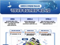 수도권 넘어 지방으로… 5대 국제공항 잇는 ‘관광 골든루트’ 열린다
